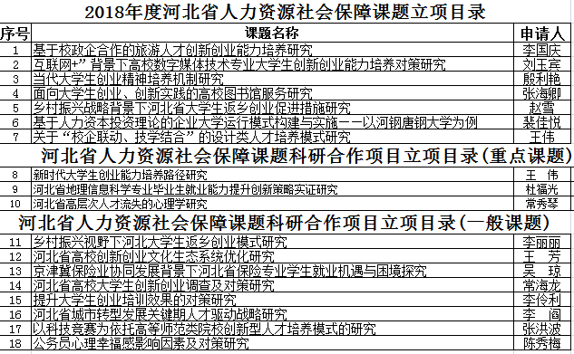 完成课题的保障条件