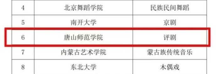 唐山师范学院中华优秀传统文化艺术传承基地获批教育部重点专项支持基地