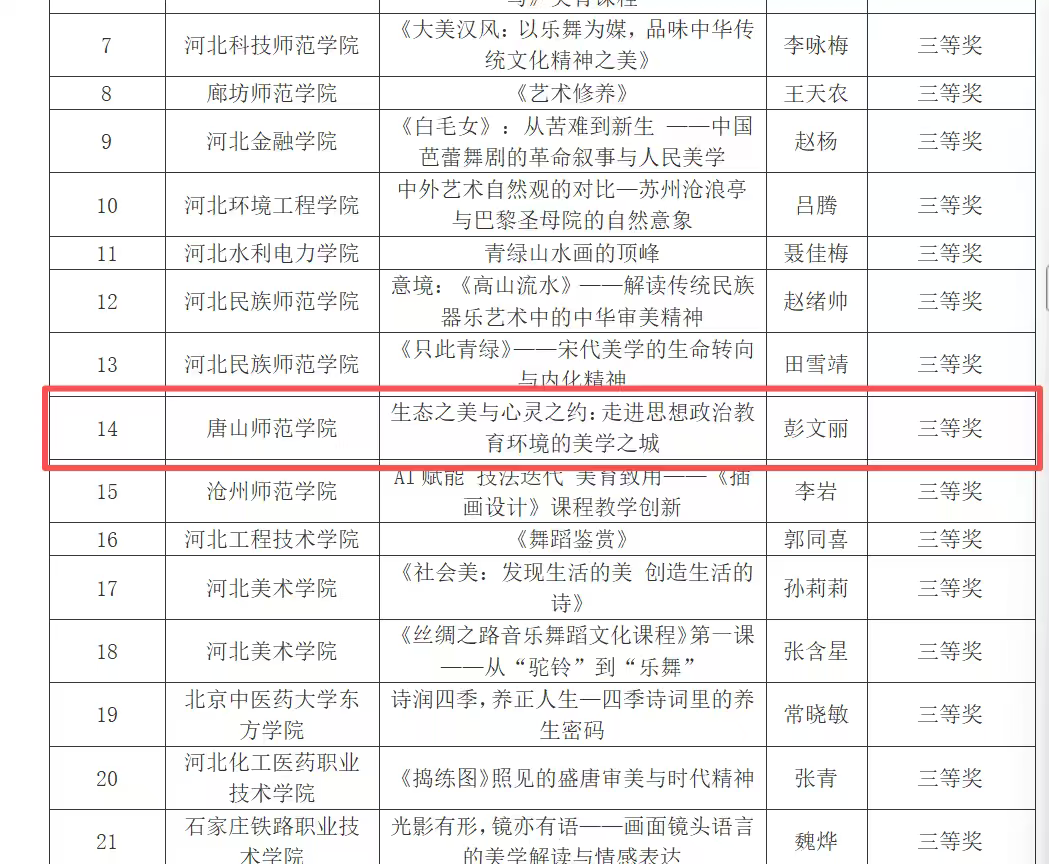 美育竞风采 省赛夺殊荣