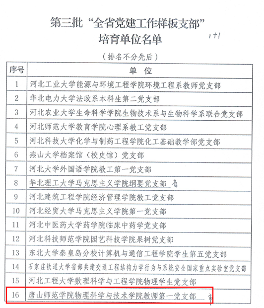 喜报！我校获“全省党建工作样板支部”荣誉称号